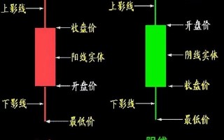 股市行情k线图(怎么看股市行情k线图)