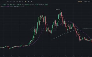 JZL Capital数字周报第2期 01／09／2023 工资通胀改善 市场短期反弹