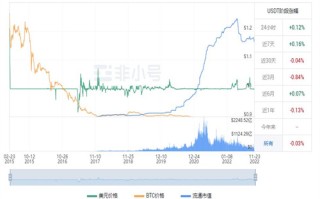 泰达币今日最新价格（2022泰达币市场价格一枚）