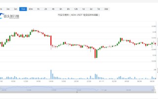 艾达币今日价格今日行情_20230117艾达币价格分析更新