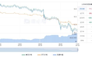 luna币最新价格 LUNA币今日行情