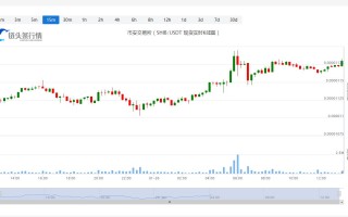 SHIB今日最新币价_20230126SHIB价格行情分析