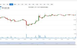 比特币今日价格今日行情_比特币走势最新消息_20221220