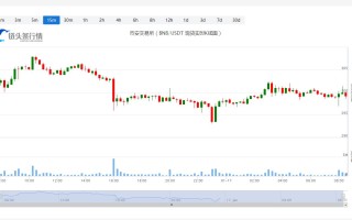 币安币今日价格今日行情_20230117币安币价格分析
