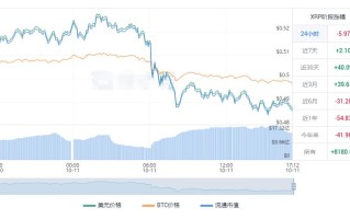 瑞波币最新人民币行情 瑞波币今日价格走势