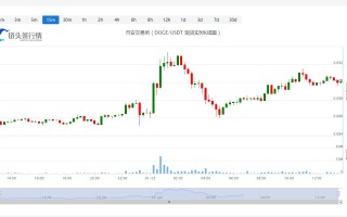 狗狗币今日人民币价格_20230123狗狗币每日行情分析