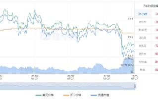 fil代币未来价格预测 fil币2023价格多少钱