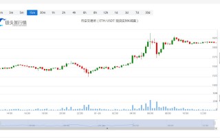 以太坊今日价格今日行情_20230126以太坊价格走势图