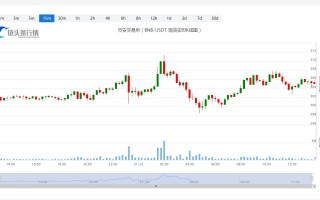 币安币今日最新币价_20230123最新币安币价格走势