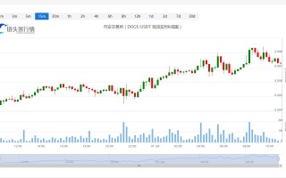 狗狗币今日价格今日行情_20230128狗狗币今日实时走势图