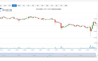 狗狗币今日价格今日行情_20221231狗狗币今天的行情怎样？