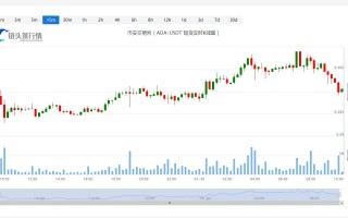 艾达币今日最新币价_20230130艾达币多少钱一个