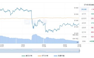 最新以太坊价格 以太坊今日走势