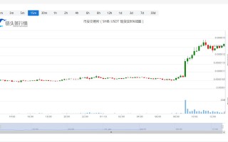 SHIB价格今日行情_20230118SHIB最新行情走势