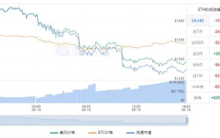 以太币今日最新价格 ETH价格最新货币走势图