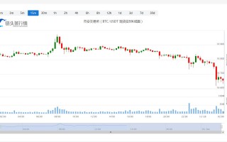 SHIB今日价格今日行情_20221228SHIB价格会到多少？