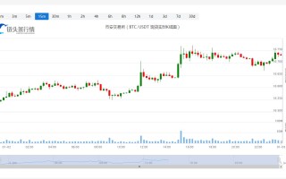 比特币今天行情今日价格_20230103比特币走势最新消息