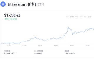 ETH今日价格2022 以太坊ETH最新行情查询