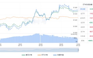 ETH今日最新价格 以太坊价格最新走势图一览