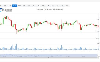 今日艾达币价格_20230124艾达币走势最新消息