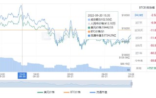 比特币今日最新价格 BTC美元实时行情走势