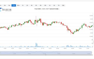 今日艾达币价格_20230118艾达币价格分析更新
