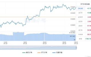 比特币今日行情价格 比特币最新实时行情