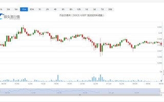 狗狗币今日价格今日行情_20230124狗狗币多少钱一个