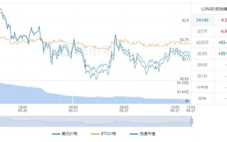 luna币今日价格行情 luna币最新美元价格查询