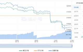 比特币价格今日行情 BTC最新价格人民币走势图