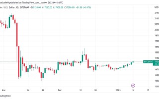 比特币价格3周高点迎接美国CPI——本周关于比特币需要知道的5件事