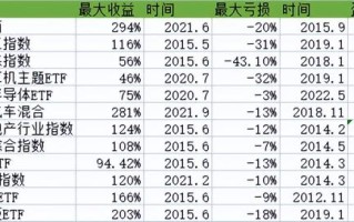 1000块买基金能赚钱吗(基金能赚钱吗挣多少)