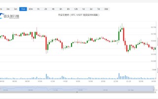 瑞波币价格今日行情_20221229瑞波币走势最新消息