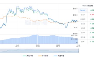 USDT今日最新价格 泰达币价格最新走势图一览