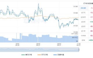 以太坊合并后价格多少钱 ETH合并后美元会涨吗