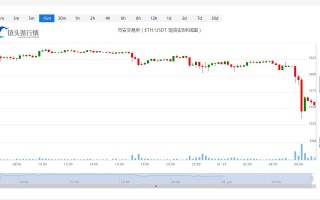 以太坊今日人民币价格_20230125以太坊今日价格走势
