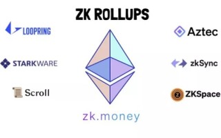 2023年最值得关注的5个ZK赛道项目