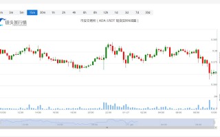 艾达币价格实时行情_20230127艾达币今日实时走势图