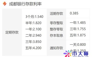 成都银行利率表2022最新利率(活期和定期)