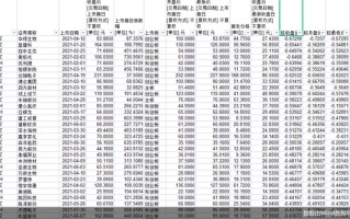 新股首日买入技巧(新股怎么买入技巧)