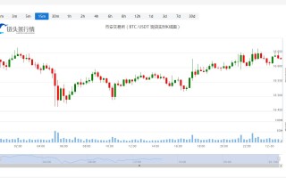 SHIB今日价格今日行情_20221230SHIB价格行情分析