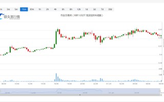 瑞波币今日人民币价格_20230124瑞波币走势最新消息