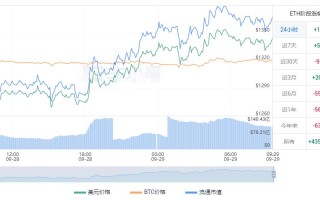 以太坊最新价格 以太坊今日行情最新