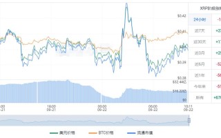 瑞波币今日人民币价格多少 XRP最新价格行情