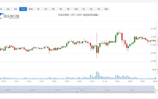 比特币今日价格今日行情_20230124比特币每日行情分析