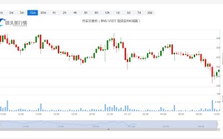 今日币安币价格_20230127币安币价格分析更新