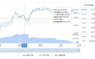 比特币最新价格 比特币上市第一天的价格比较