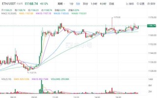 以太坊今日最新价格（以太坊一枚现在多少）