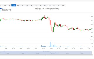 以太坊今日价格今日行情_20230119一个以太坊等于多少人民币？