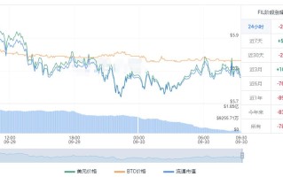 fil今日走势k线图 fil最新价格行情